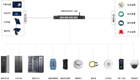 浙江微模块智能一体化冷通道模块化机柜机房 配电系统-环保在线