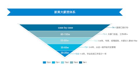 上海互联网公司排名，上海互联网大厂排名前十名