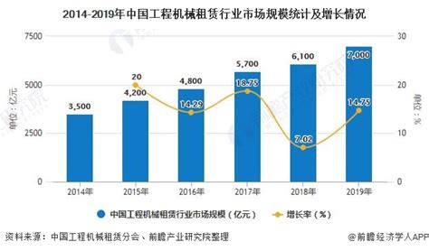 2017年中国工程机械行业市场发展优劣势分析_观研报告网