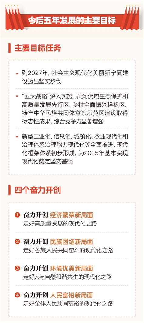 宁夏自治区党委办公厅、人民政府办公厅关于印发《宁夏回族自治区能耗双控三年行动计划（2021—2023年）》的通知-广东元一能源有限公司