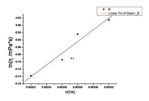 高熔体流动速率薄壁注塑聚丙烯专用料的结构与性能分析