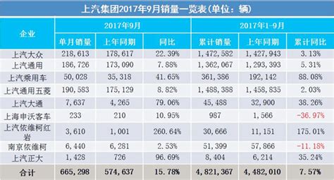 9月销量排行_9月汽车销量排行(2)_中国排行网