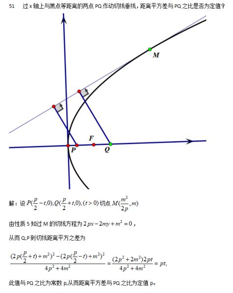 抛物线方程及图像图片