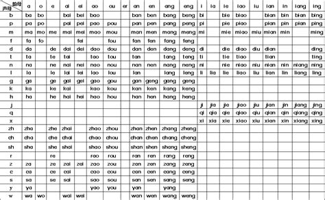 ian拼音怎么读 ian拼音的发音方法-趣百科