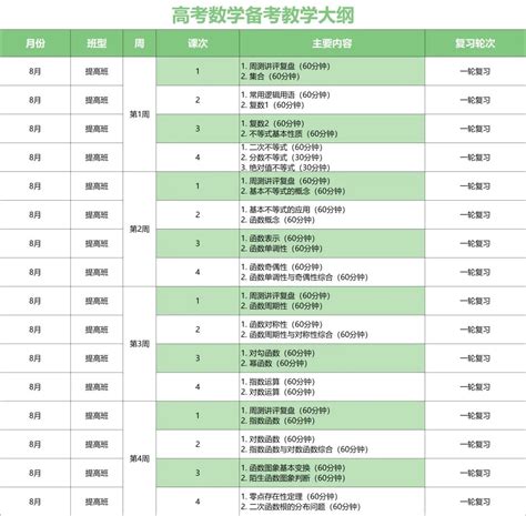 广州新东方全日制复读班学费是多少？