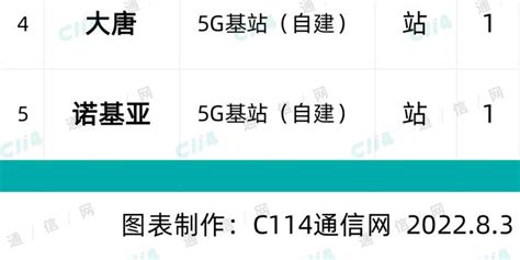 中国电信5G正式商用 成都绵阳同步举行启动仪式_华西都市报-华西都市网