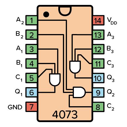 CD4073 - An IC with Three AND Gates (3-input)