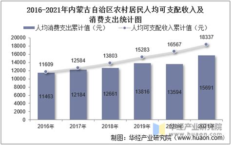 内蒙古房地产市场分析报告_2019-2025年中国内蒙古房地产行业深度研究与投资可行性报告_中国产业研究报告网