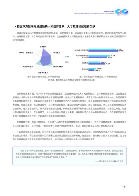 德勤：2021年度中国计算机视觉人才调研报告.pdf(附下载)-三个皮匠报告