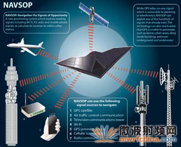新型地面无线电定位技术导航精确度超GPS系统 - 微波射频网