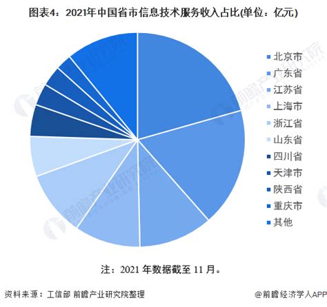 软件市场分析报告_2019-2025年中国软件行业分析及战略咨询报告_中国产业研究报告网
