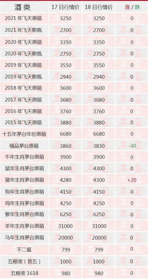 贵州茅台股票k线图分析（茅台股价会不会跌回1000元）-掘金网
