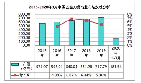 2021年中国五金行业分析报告-行业供需现状与发展趋势前瞻_观研报告网