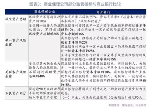 银保监会商业保理企业监管通知简评:完善“类金融”机构监管规则