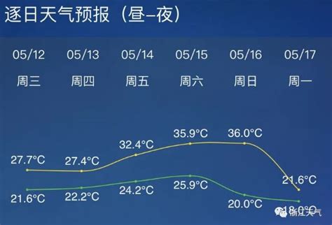 台风远去，阳光回归，杭州将迎来一段舒适的天气-杭州新闻中心-杭州网