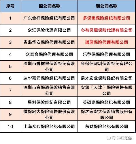 2021年中国保险市场分析报告-市场深度分析与未来趋势研究_观研报告网