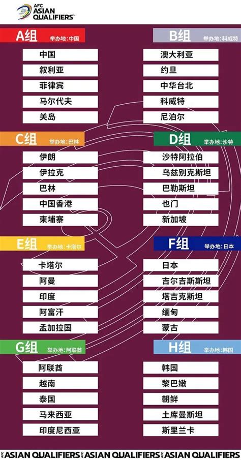 2023男篮世界杯预选赛抽签揭晓 中国与日澳中国台北同组 | 体育大生意
