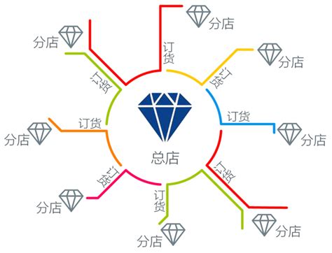 天珑珠宝携手中国国际珠宝交易平台线下大型交流会圆满结束_国际珠宝网