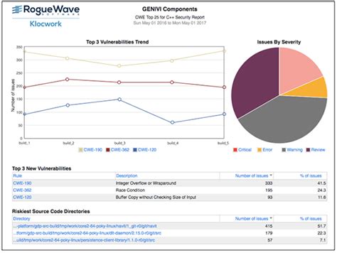 静态代码分析工具Klocwork发新版本-企业官网