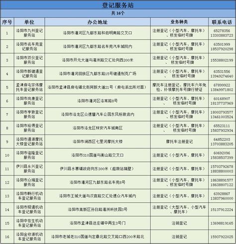 洛阳6县发布通告，实行交通管制，限制机动车上路行驶-大河报网