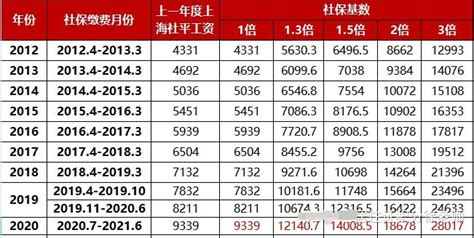 上海岗位平均工资,平均工资,2020年平均工资_大山谷图库