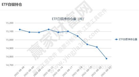 “华尔街之王”囤白银4782吨，控盘半数COMEX库存，今年4次“精准操作”，意欲何为？ | 每日经济网