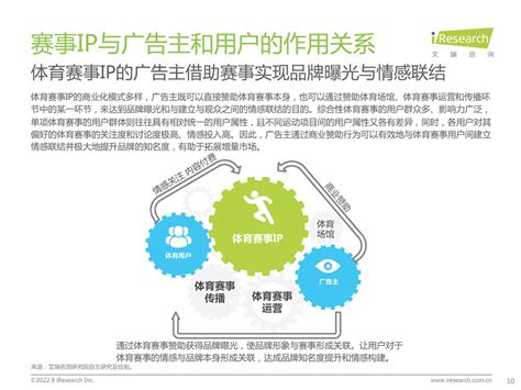 2022年中国体育赛事IP商业化研究报告-36氪