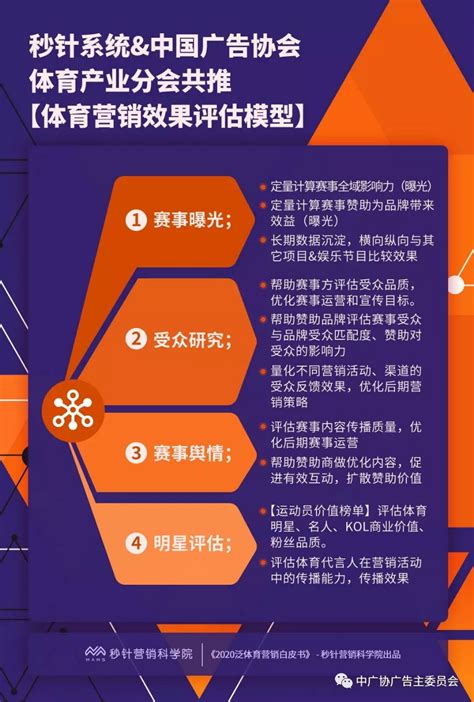 2020年泛体育营销的4大机会和3大策略 - 中国广告协会