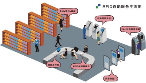 RFID智慧图书馆管理系统解决方案-海康博瑞 - 知乎