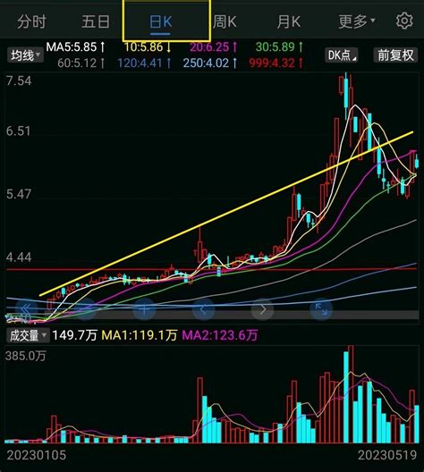 纯技术面探讨永鼎股份！_财富号_东方财富网