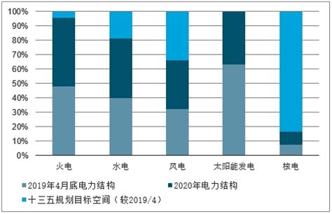 电气设备零件市场分析报告_2021-2027年中国电气设备零件行业前景研究与市场供需预测报告_中国产业研究报告网