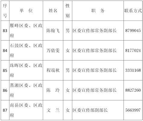 衡阳市人民政府门户网站-最新！衡阳市新闻发言人名单（第一批）公布