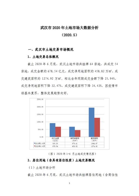 武汉市土地市场2020年大数据分析【pdf】 - 房课堂