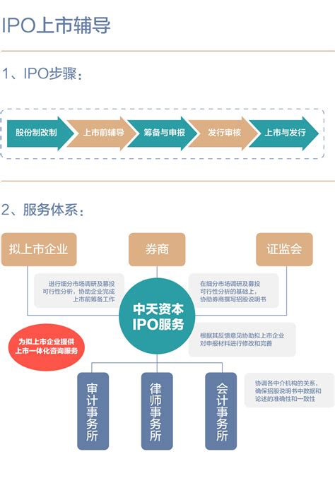 业务范围 > IPO上市辅导_中天资本（中国）投资管理有限公司