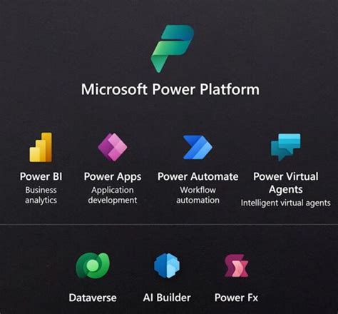 Microsoft Power Platform Helps Revolutionize Businesses