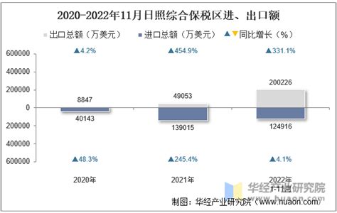 日照房地产市场分析报告_2019-2025年中国日照房地产行业深度研究与市场分析预测报告_中国产业研究报告网