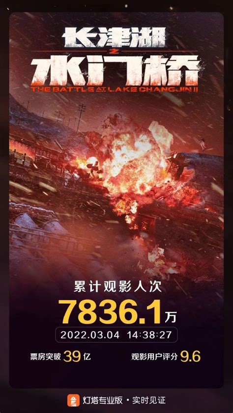 《长津湖之水门桥》票房破39亿，累计观影人次超7836万_电影资讯_海峡网