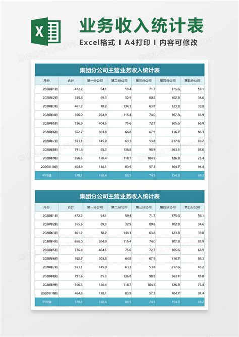 集团分公司主营业务收入统计表Excel模板下载_熊猫办公