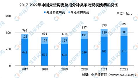 2020年中国日用陶瓷市场分析报告-行业现状调查与未来动向研究 - 观研报告网