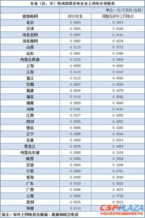 2021年8月1日电费调整（上海市2021最新电价表）-会投研