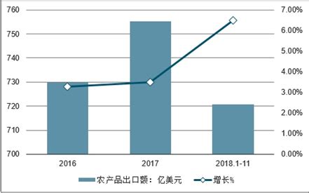 2021年中国农产品行业进出口贸易及行业发展趋势分析[图]_智研咨询