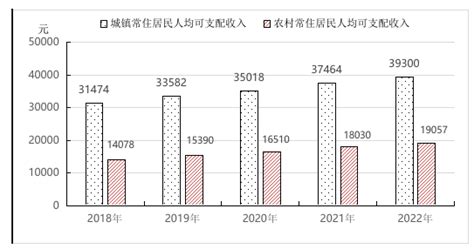 2016-2020年阳泉市地区生产总值、产业结构及人均GDP统计_华经情报网_华经产业研究院