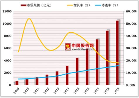 行业数据 _中国旅游新闻网