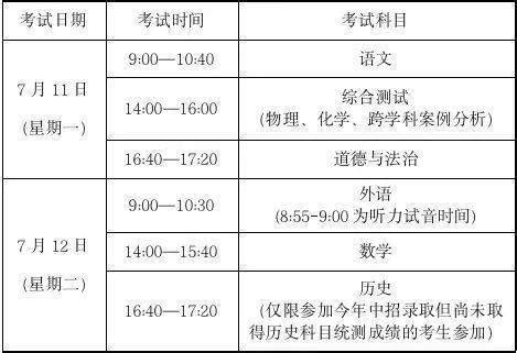 2023届上海中考生必看！全年“备考时间轴”来了！_进行_考试_初三