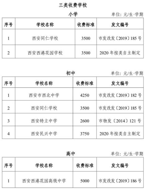 2020西安民办学校收费标准名单- 西安本地宝