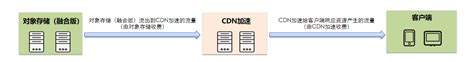 WPJAM Basic如何用免费CDN加速_免费CDN加速|免备案CDN|高防CDN|CDN网站加速|云计算CDN加速--卓越网络