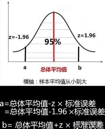 假设检验，显著性，置信水平，p值，点估计_置信水平 p值-CSDN博客