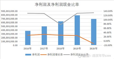 2020年1-9月中国食品行业利润同比上升 商品价格指数波动性下滑_观研报告网