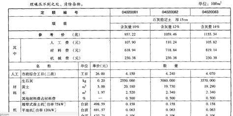 广州地区建筑工程定额计价程序表_建筑_土木在线