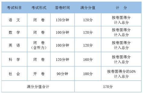 2021上海中考新政详解，这些问题一定要弄清楚_【阳光家教网】